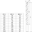 YATO Csigafúró készlet HSS Co - 1-10 mm/10 részes