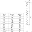 YATO Csigafúró készlet HSS Co - 1-10 mm/10 részes